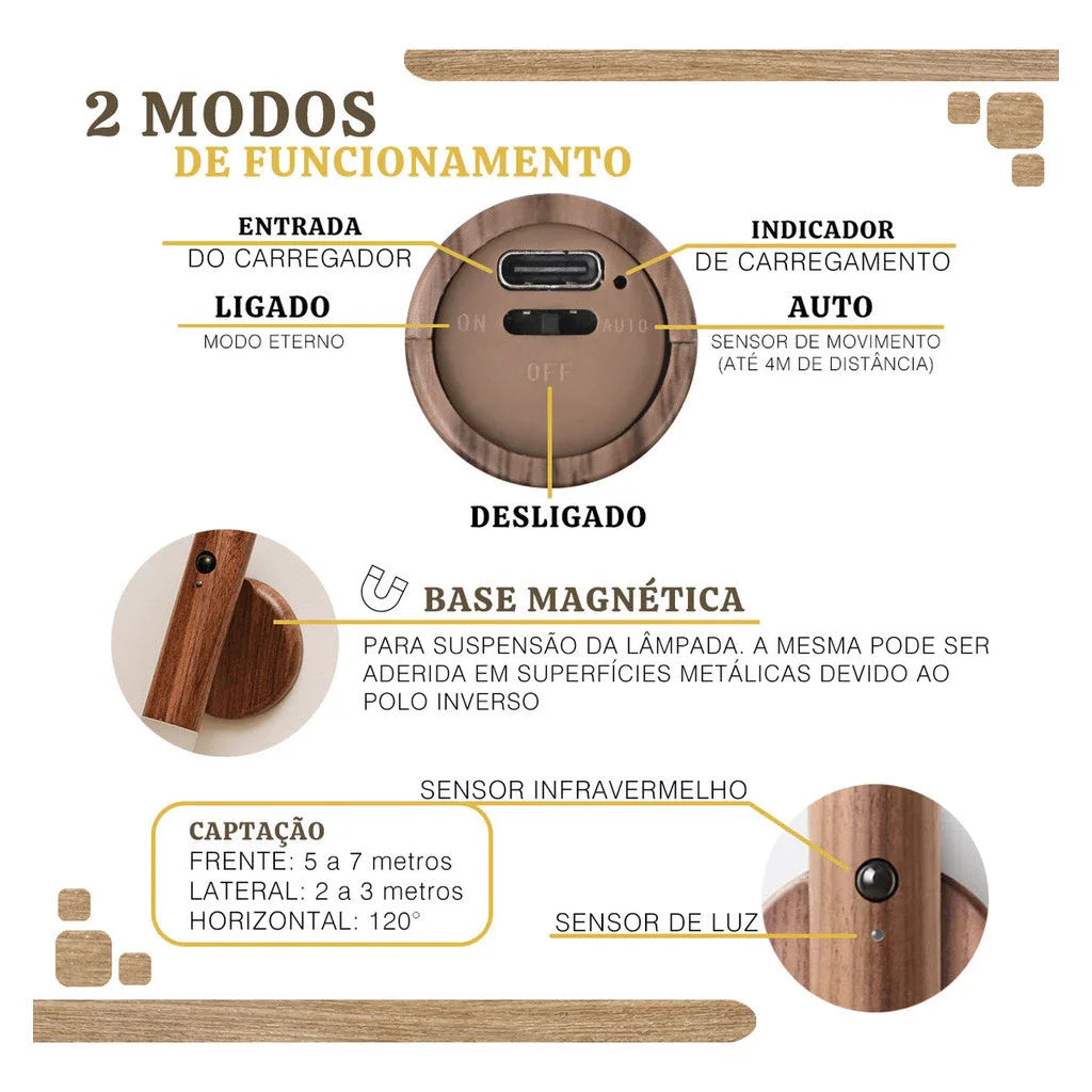 Luminária de Parede LED Moderna – Iluminação Elegante e Prática para Qualquer Ambiente